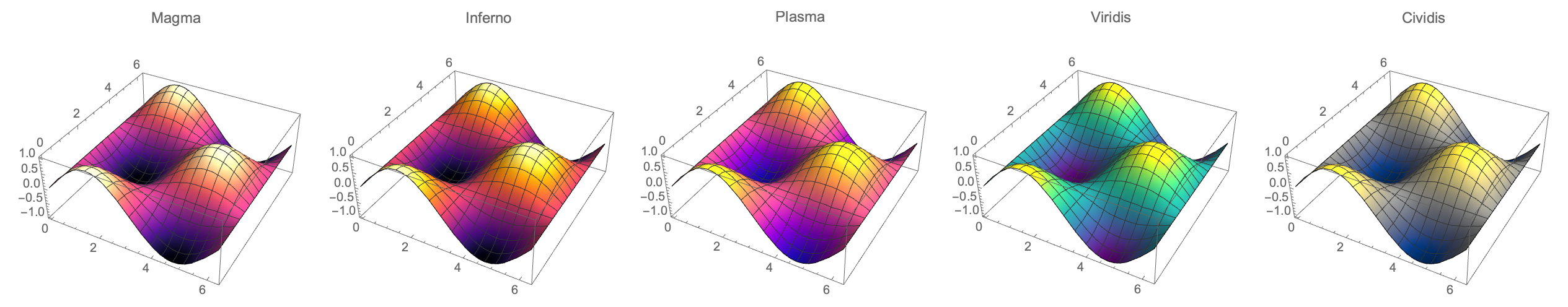 Gallery of color maps 'Magma', 'Inferno', 'Plasma', 'Viridis', and 'Cividis' alt text